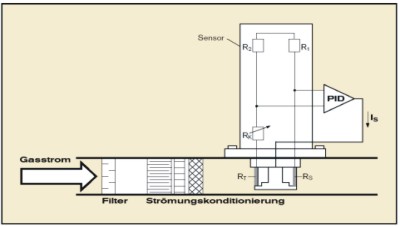 Inlinesensor14d03