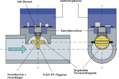Paddlewheel4d02