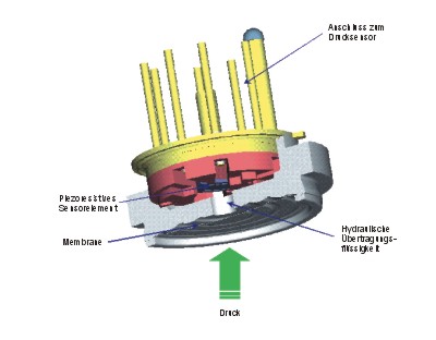 PiezoresistiverSensor15d02