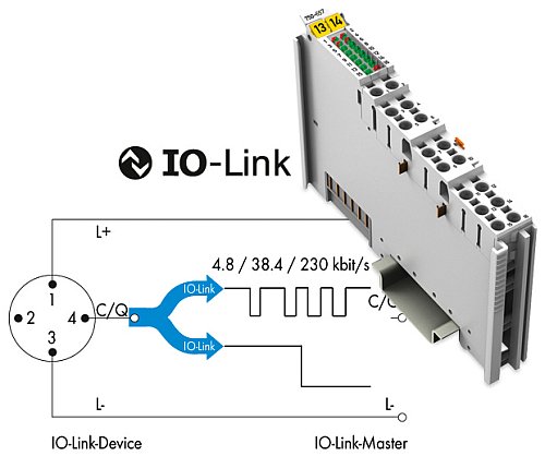 WAGO CONTACT SA - Link Master