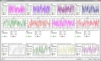 MTS Messtechnik - PC-Software DigiVision Bild 3