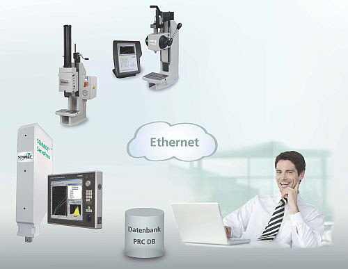 SCHMIDT Technology - Database