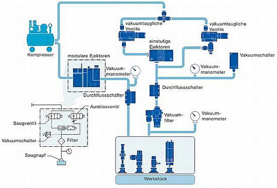 SMC Pneumatik - Bild 3