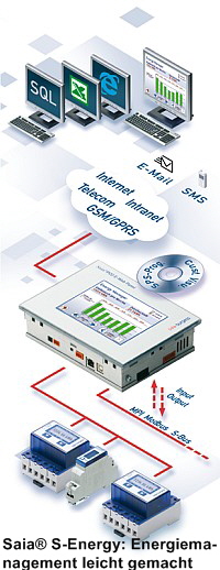 Saia Burgess Controls - Saia S-Energy Manager