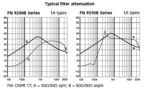 Schaffner - IEC Steckfilter Bild 9 Schaffner - IEC Steckfilter Bild 9