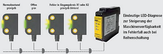 Rolf Muri AG - Sicherheits-Sensor 2. Bild
