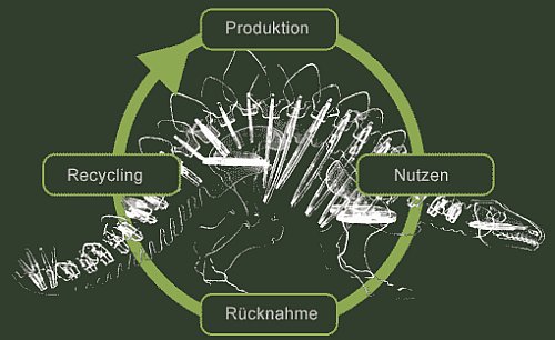 CM-Design - Recycling