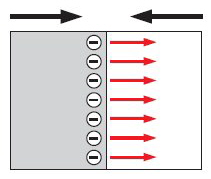 Haug - ElektronenĂŒbertritt Haug - ElektronenĂŒbertritt
