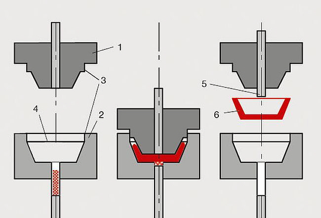 Aareplast - Transfer Moulding Aareplast - Transfer Moulding