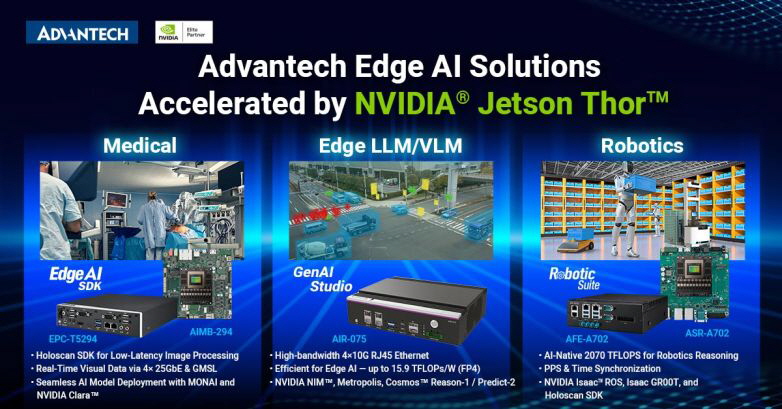 Advantech Edge-KI-Lösungen