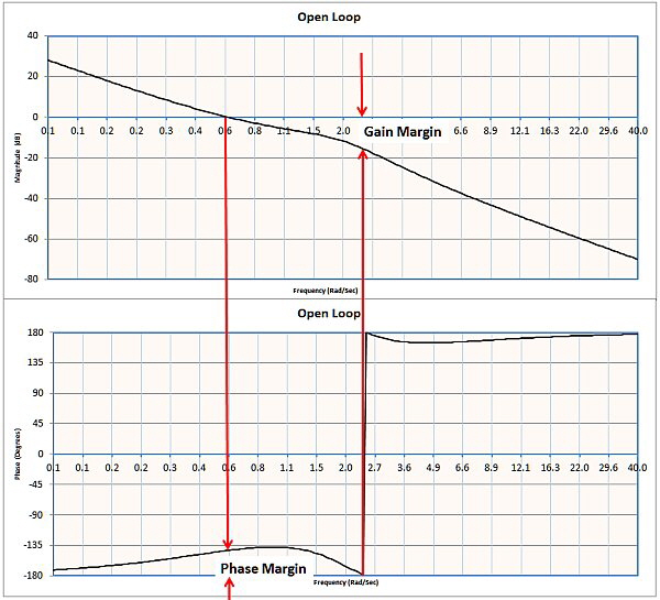 Aerotech - Abstimmung von Servosystemen Bild 4 Aerotech - Abstimmung von Servosystemen Bild 4