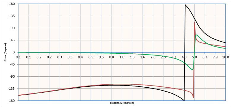 Aerotech - Abstimmung von Servosystemen Bild 6 Aerotech - Abstimmung von Servosystemen Bild 6