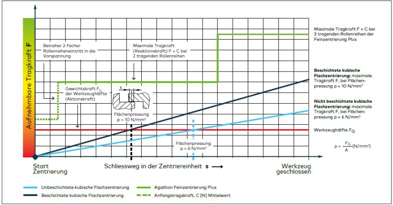 Agathon Feinzentrierung Bild 3