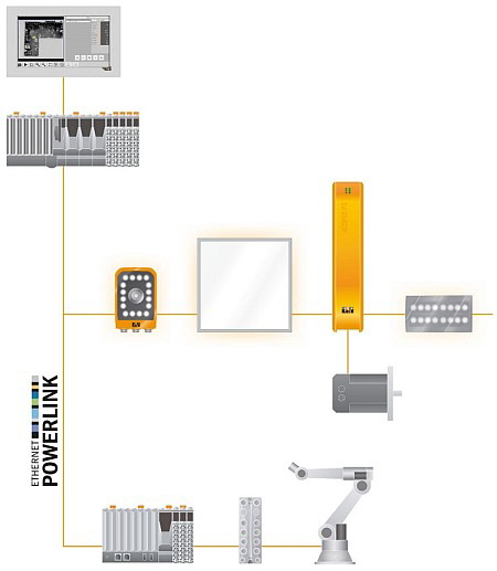 B&R Industrie-Automation - Vision Lighting B&R Industrie-Automation - Vision Lighting