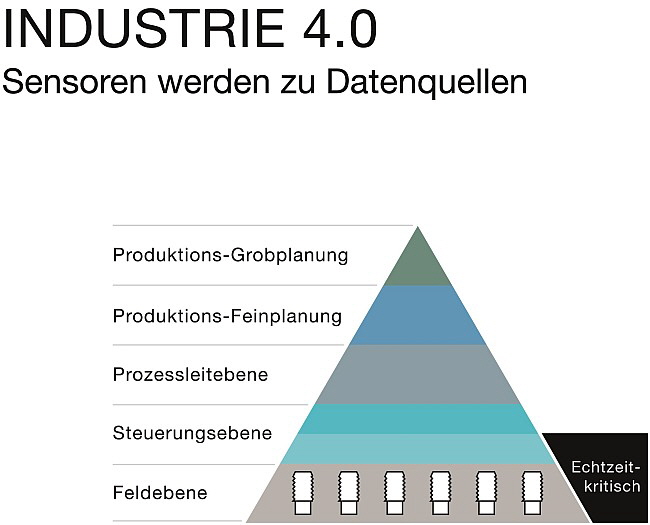Balluff - Intelligente I4.0-Sensoren Bild 2 Balluff - Intelligente I4.0-Sensoren Bild 2