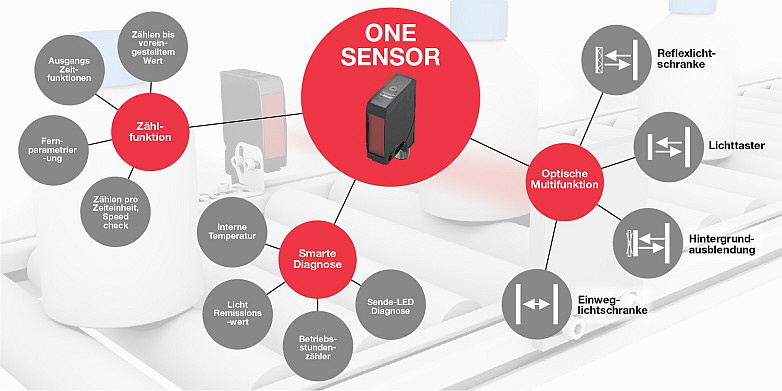 Balluff - Intelligente I4.0-Sensoren Bild 5 Balluff - Intelligente I4.0-Sensoren Bild 5