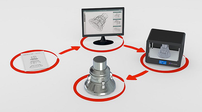 Cimcom - Produktentwicklung – werkzeuge Cimcom - Produktentwicklung – werkzeuge