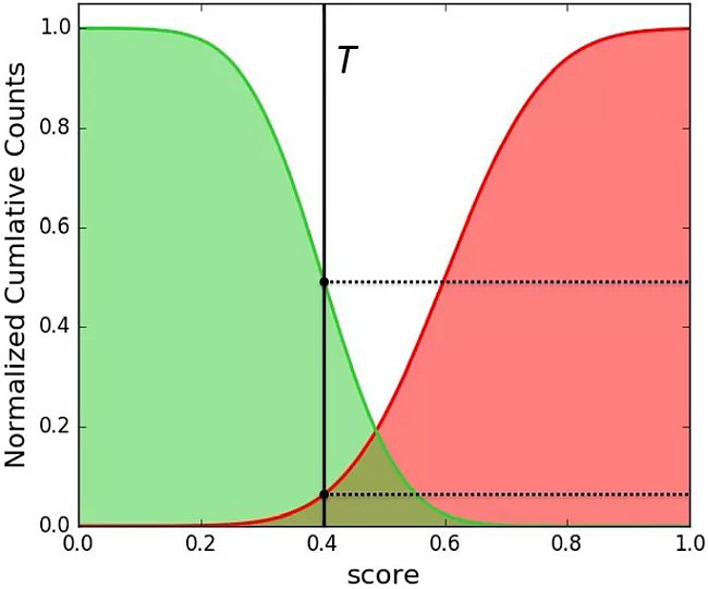 Compar AG - Lötkontrolle Deep Learning Bild 5