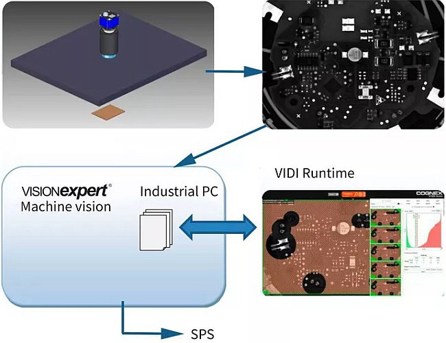 Compar AG - Lötkontrolle Deep Learning Bild 7 Compar AG - Lötkontrolle Deep Learning Bild 7