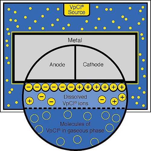Corpac - VpCI Corpac - VpCI