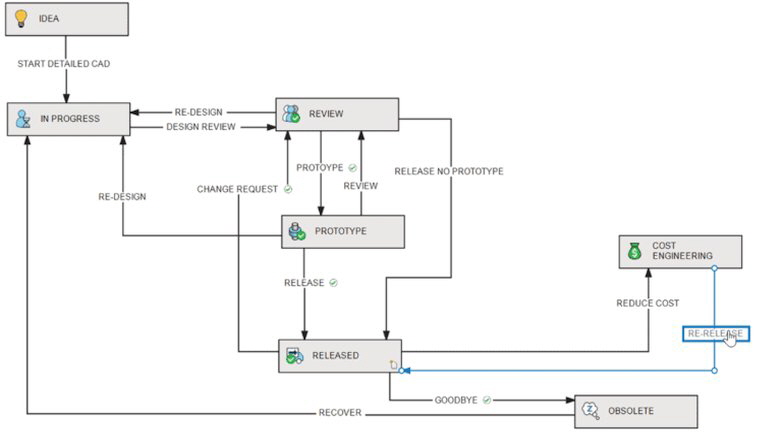 Dassault - Optimiertes Datenmanagement Dassault - Optimiertes Datenmanagement