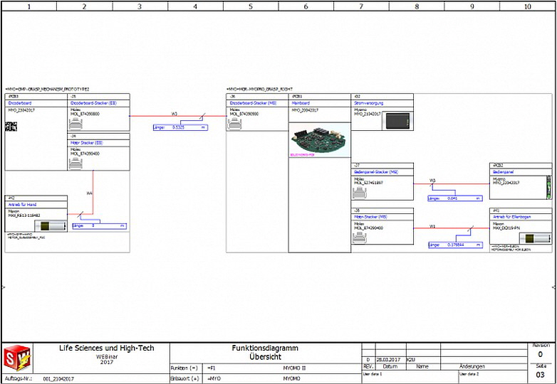 Dassault - SOLIDWORKS Electrical und PCB Bild 3