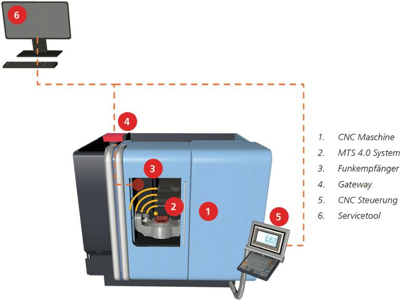 EROWA - MTS-4.0 Bild 2