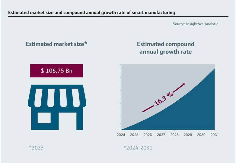 Endress+Hauser Smart Manufacturing Bild 2 Endress+Hauser Smart Manufacturing Bild 2