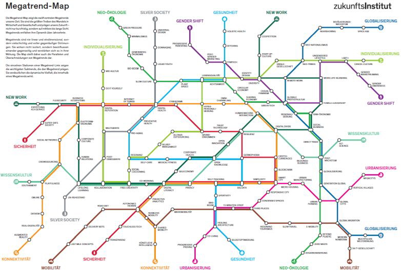 Faulhaber Megatrends der Zukunft