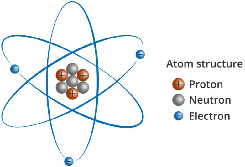 Fronius - Atomstruktur