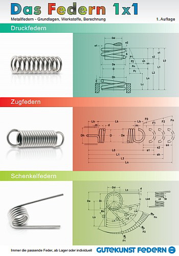 Gutekunst - Das Gutekunst Federn 1×1