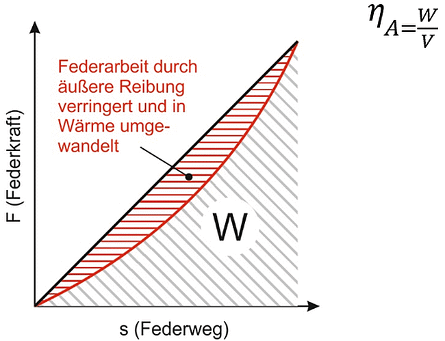 Gutekunst - Federarbei Bild 3