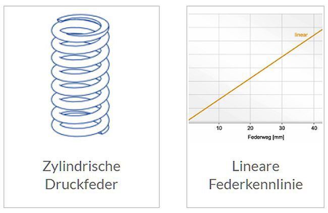 Gutekunst - Konische Druckfeder Bild 2