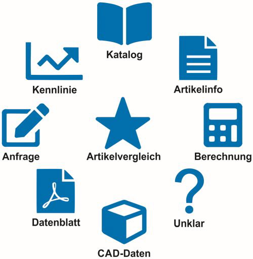 Gutekunst Symbole_2023