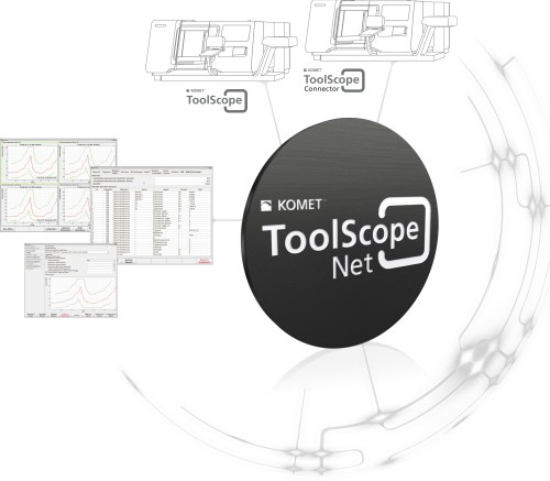 KOMET - Toolscope-Net Kreis KOMET - Toolscope-Net Kreis
