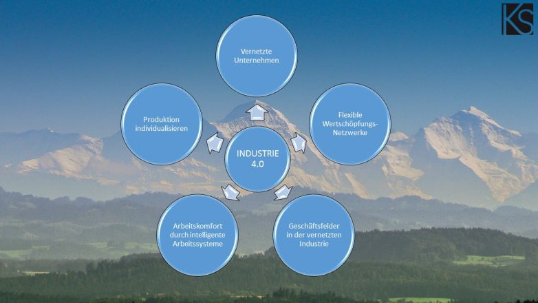 KS Engineering - Industrie 4.0 KS Engineering - Industrie 4.0