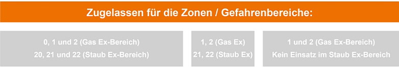 MTS - ATEX Fühler Bild 2