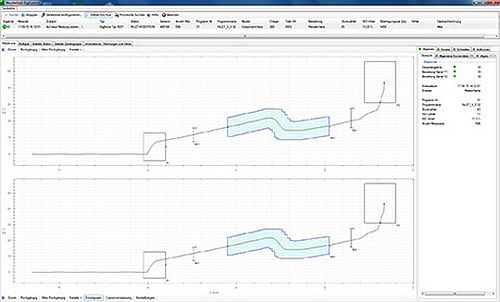 MTS - DigiControl MTS - DigiControl