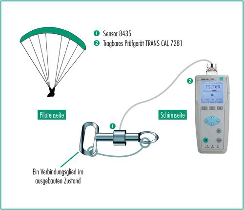 MTS Messtechnik - Flugerprobung eines Gleitschirms