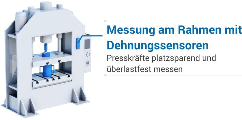 MTS Messtechnik - Messung am Rahmen mit Dehnungssensoren