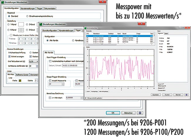 MTS Mestechnik - Typ 9206 von burster Messpower