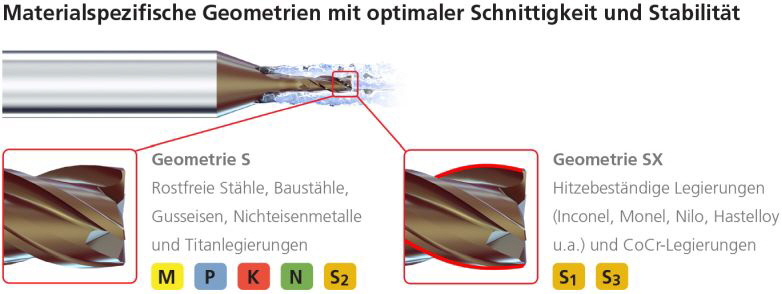 Mikron - CrazyMill Cool Micro Abbildung 1