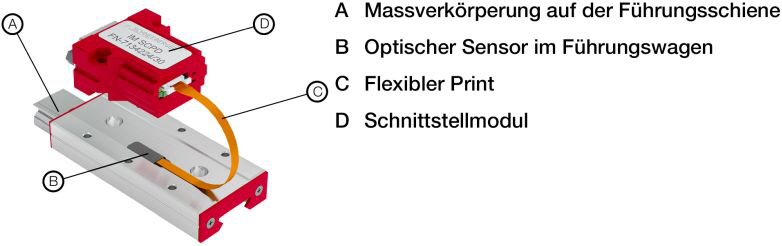 Schneeberger - Minislide MSQscale Bild 3