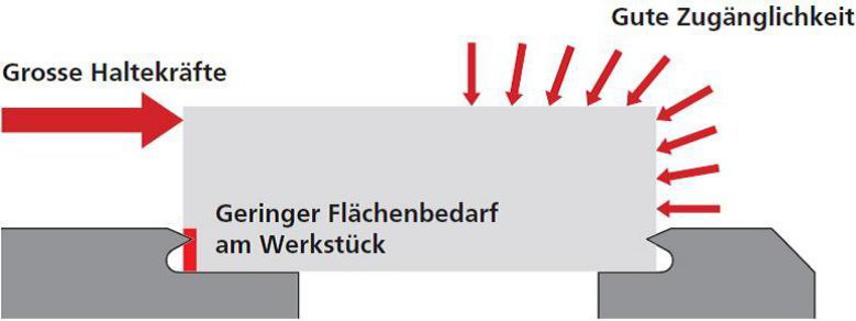 Triag - Prägespannen Triag - Prägespannen