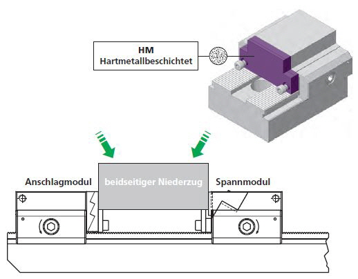Triag AG - PC 4834 N Triag AG - PC 4834 N