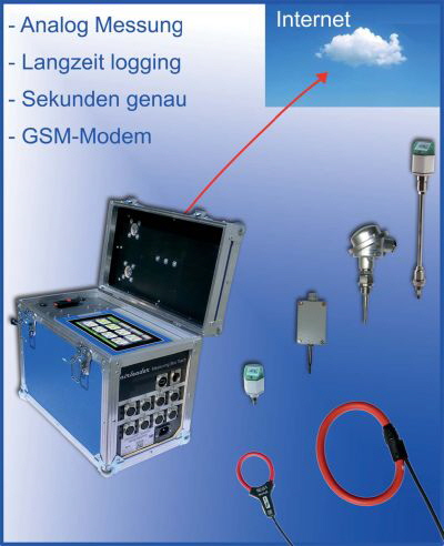 WF Steuerungstechnik - Messkoffer