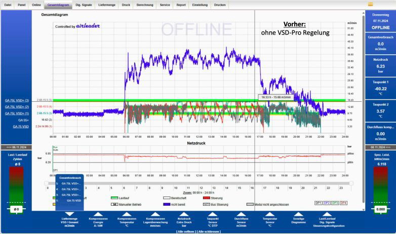 WF Steuerungstechnik VSD-Pro Regelung