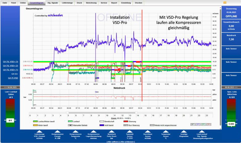 WF Steuerungstechnik VSD-Pro ersetzt FU-Control Bild 4
