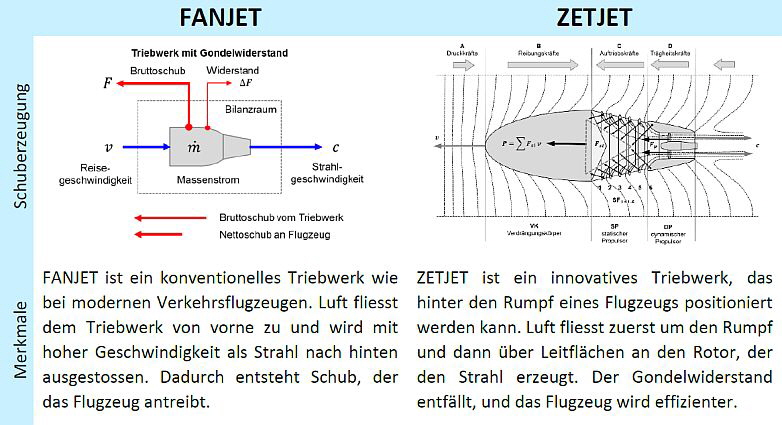 Zetjet AG - Bild 3 Zetjet AG - Bild 3