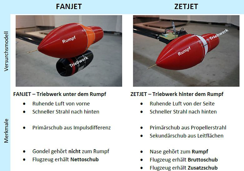 Zetjet AG - Bild 4 Zetjet AG - Bild 4